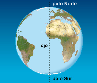 Situación del polo Norte.