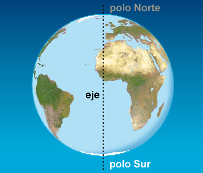 Situación del polo Sur.